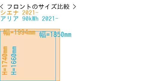 #シエナ 2021- + アリア 90kWh 2021-